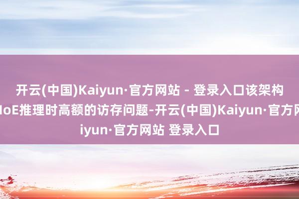 开云(中国)Kaiyun·官方网站 - 登录入口该架构灵验处分了MoE推理时高额的访存问题-开云(中国)Kaiyun·官方网站 登录入口